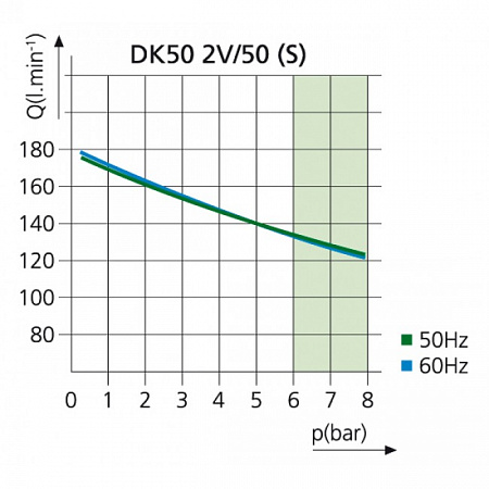 EKOM DK50 2V/50 - безмасляный компрессор для 2-x стоматологических установок без кожуха, без осушителя, с ресивером 50 л