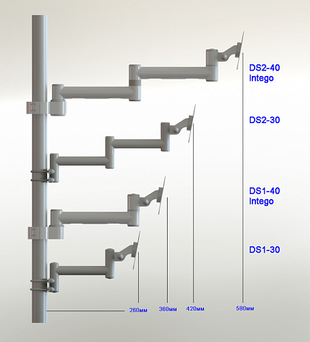 Медкрон DS-40-2 – кронштейн для стоматологической установки