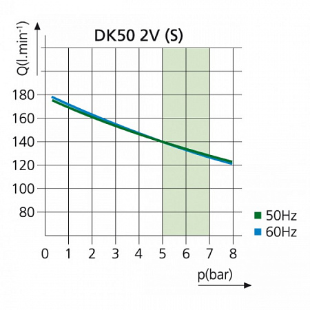 EKOM DK50 2VS/M - безмасляный компрессор для 2-x стоматологических установок с кожухом, с осушителем, с ресивером 25 л