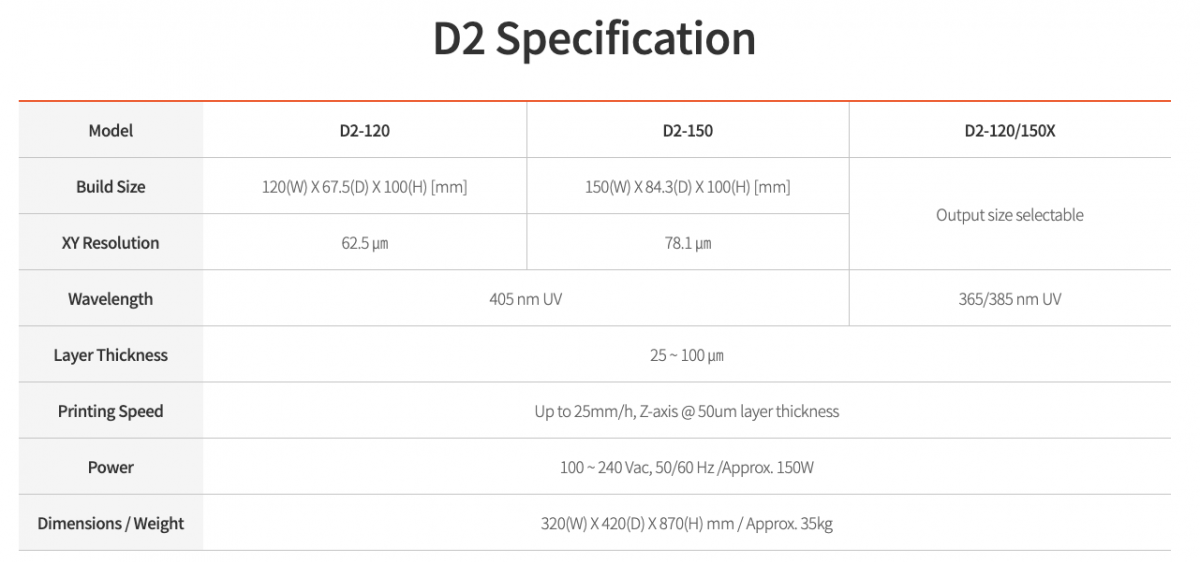 Veltz D2-120 - Высокоточный 3D Принтер .png