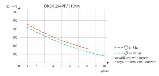 graf_DK50 2X4VR 110 M.jpg