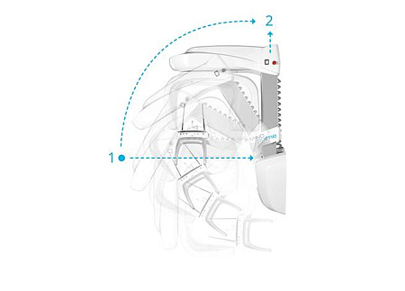 Acteon Prime 2D – Цифровой ортопантомограф